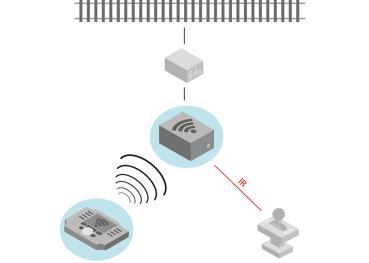 Empfängerbox WLAN